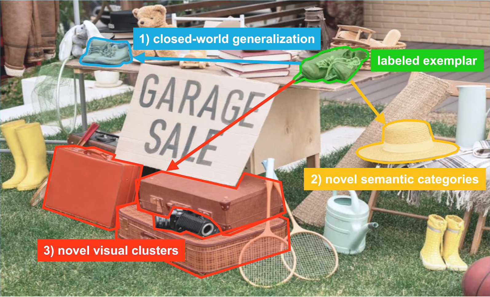 Open ad-hoc categorization